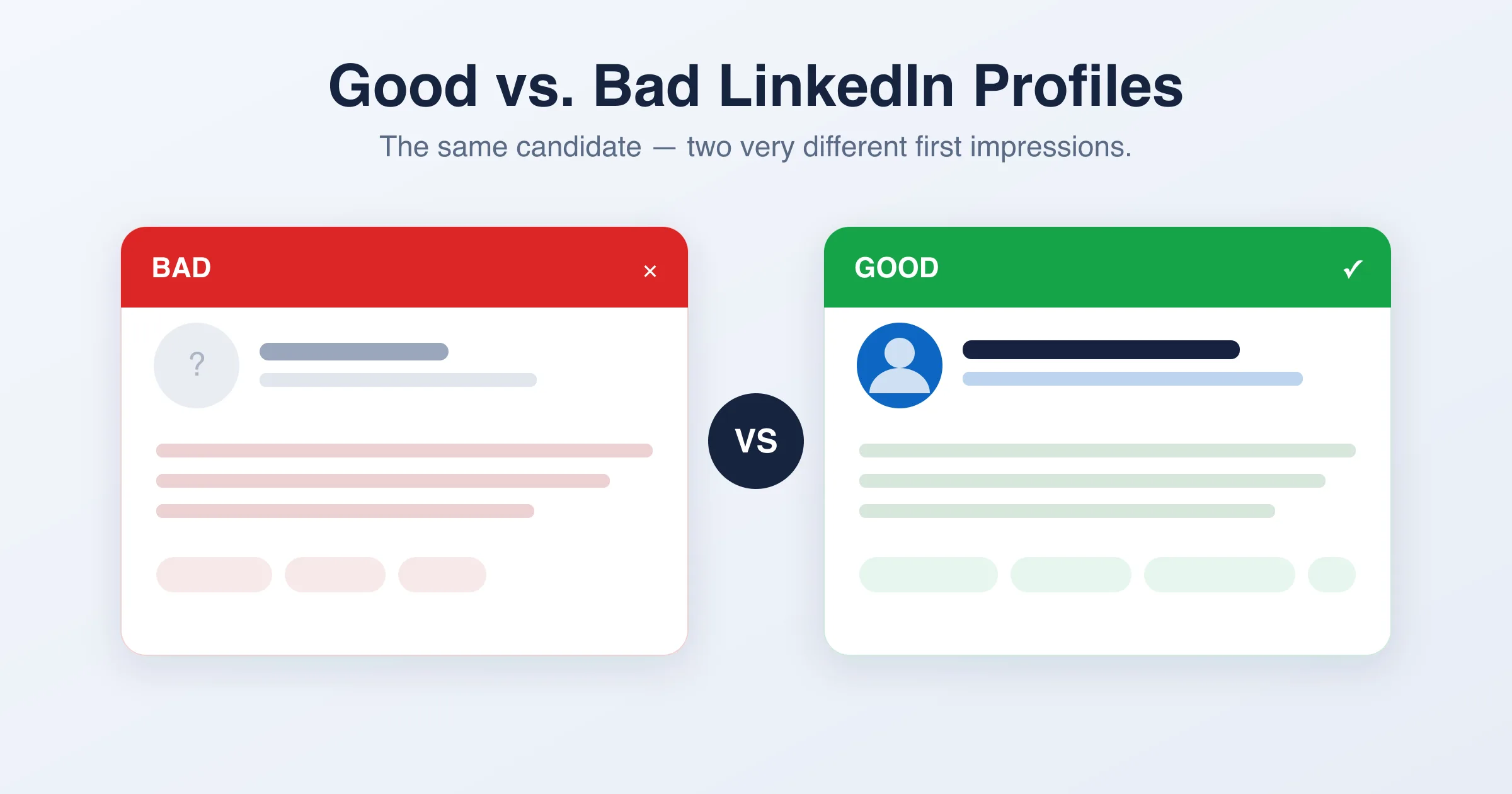 Side-by-side comparison of a bad LinkedIn profile card in red and a good one in green, showing the same candidate's two first impressions
