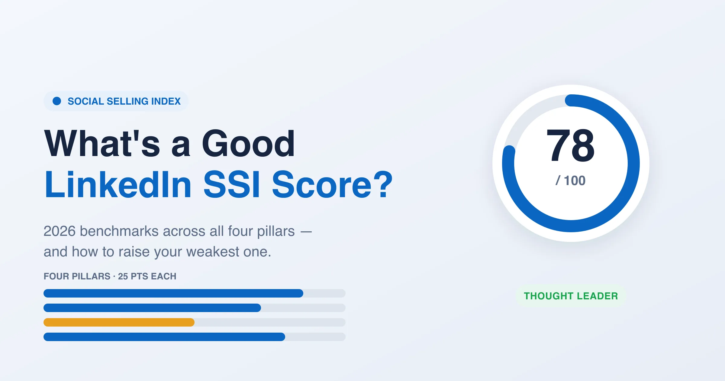 LinkedIn Social Selling Index gauge showing a score of 78 out of 100 in the thought-leader range, with four pillar bars